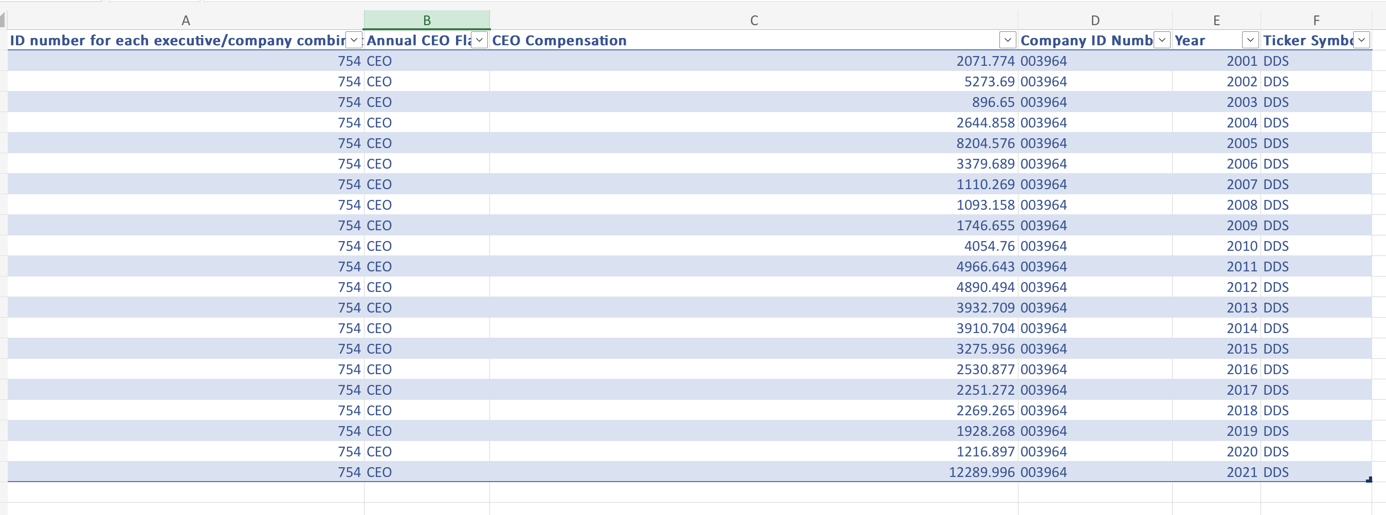 Solved \begin{tabular}{|c|c|c|c|c|c|c|c|c|c|c|} \hline A & B | Chegg.com