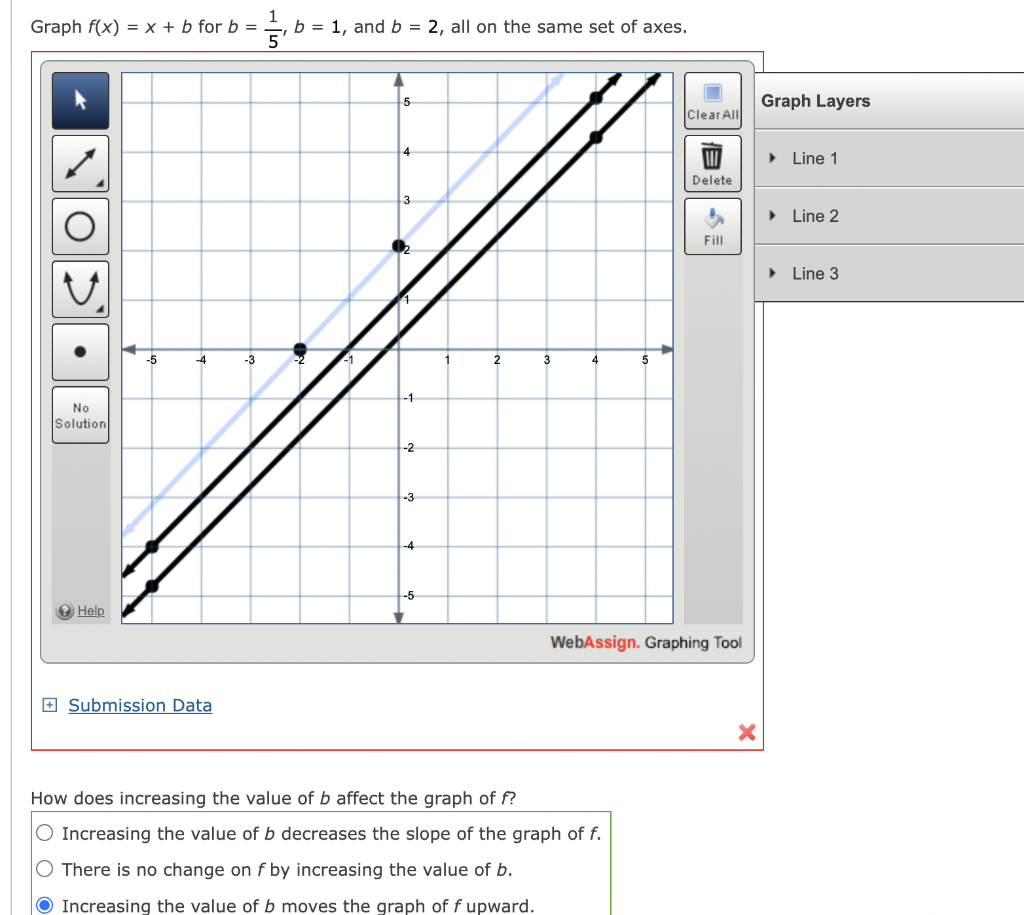 Solved Graph F(x)=x+b For B=51,b=1, And B=2, All On The Same | Chegg.com