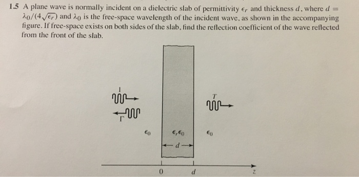 Solved 1.5 A plane wave is normally incident on a dielectric | Chegg.com