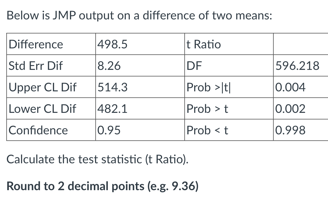 Solved Below is JMP output on a difference of two means