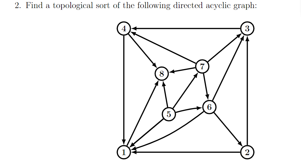 Solved 2. Find a topological sort of the following directed | Chegg.com