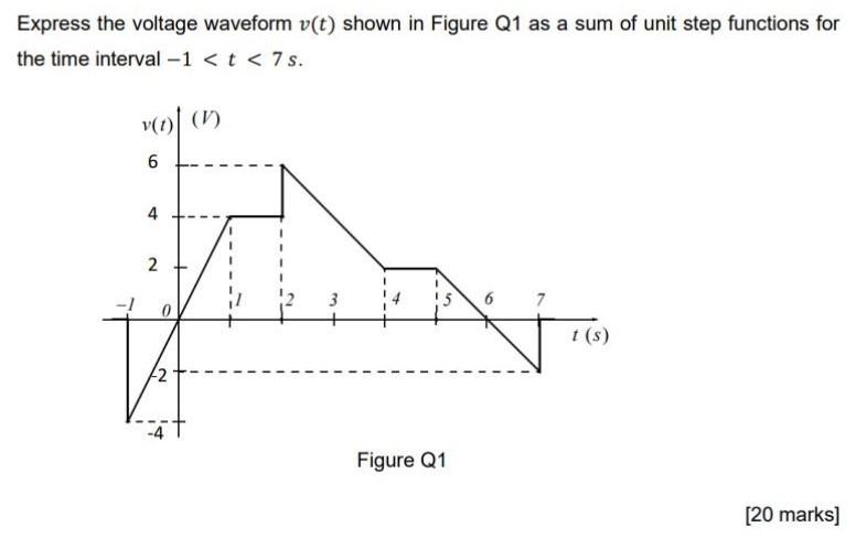 Solved Express The Voltage Waveform V(t) Shown In Figure Q1 | Chegg.com