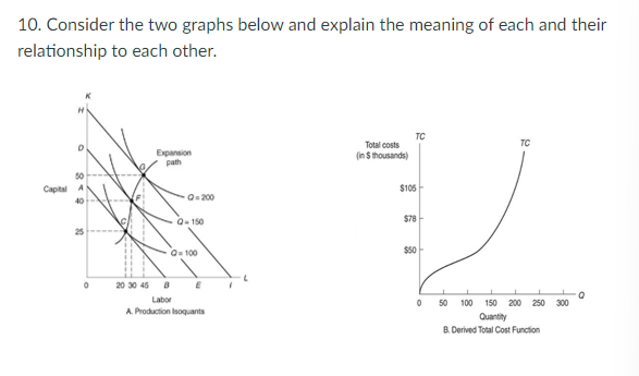 Solved Consider the two graphs below and explain the meaning | Chegg.com