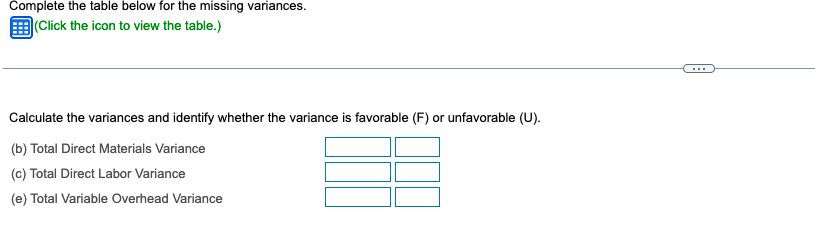 Solved Complete the table below for the missing variances. | Chegg.com