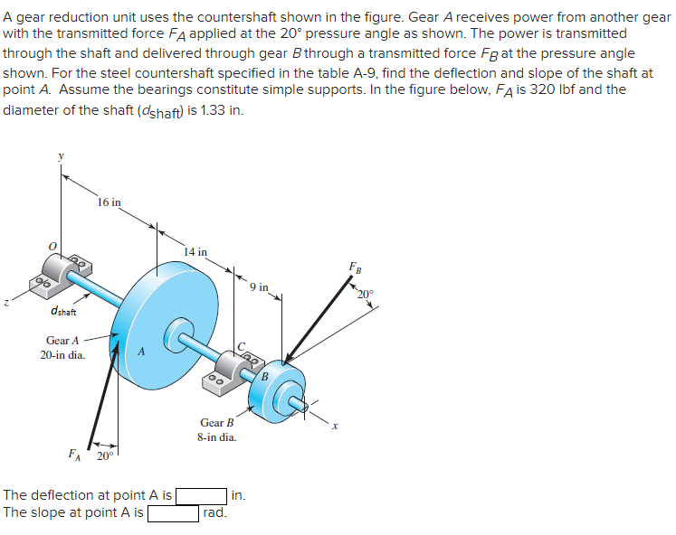Solved A gear reduction unit uses the countershaft shown in | Chegg.com