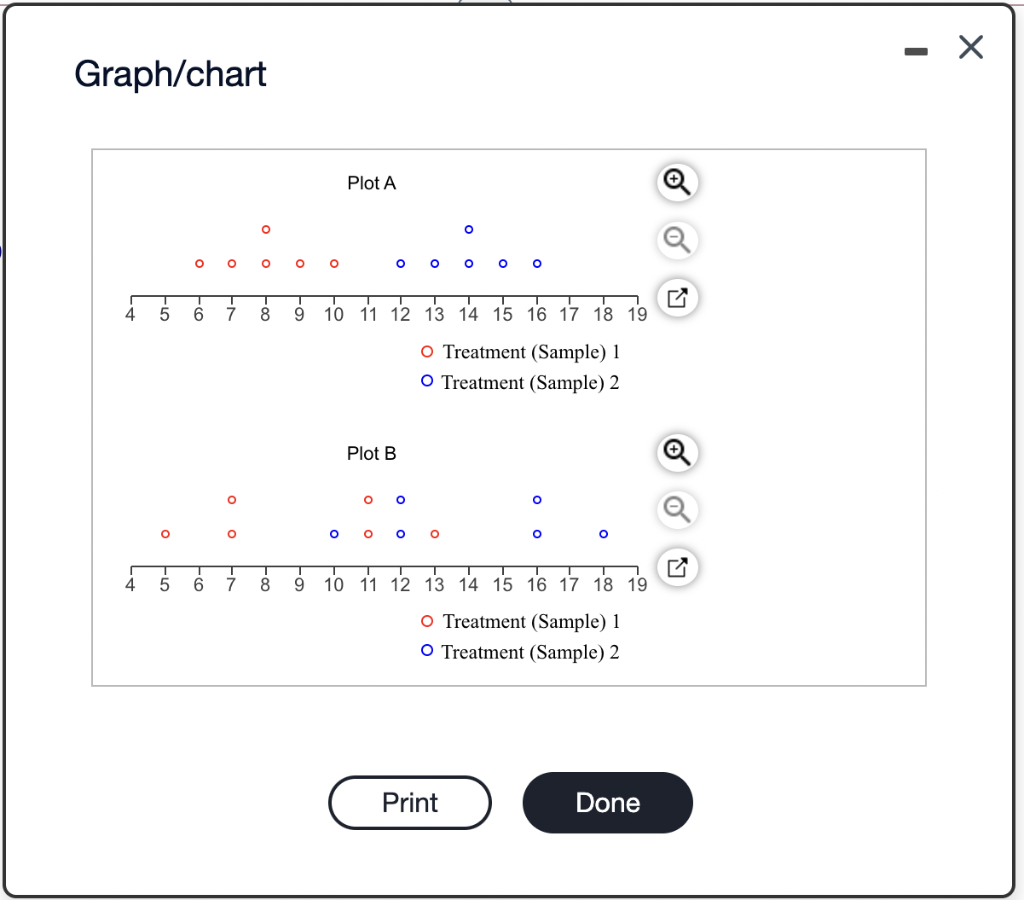 Solved Consider The Accompanying Dot Plots A And B. Assume | Chegg.com