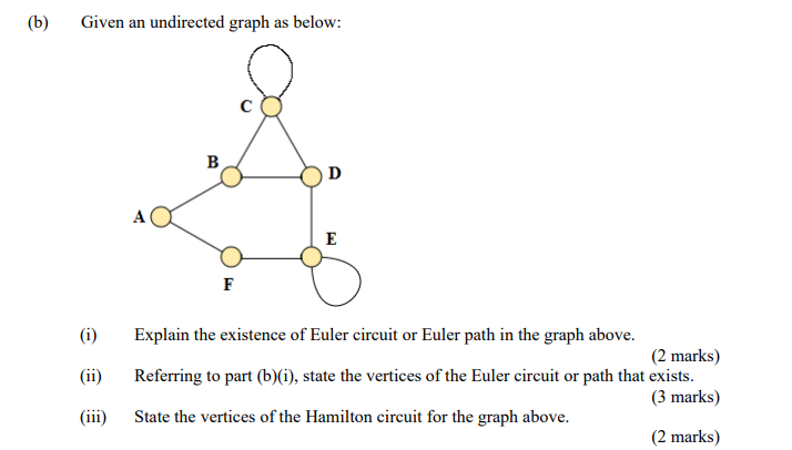 Solved QUESTION 4 (20 Marks) (a) (1) Draw a directed graph | Chegg.com