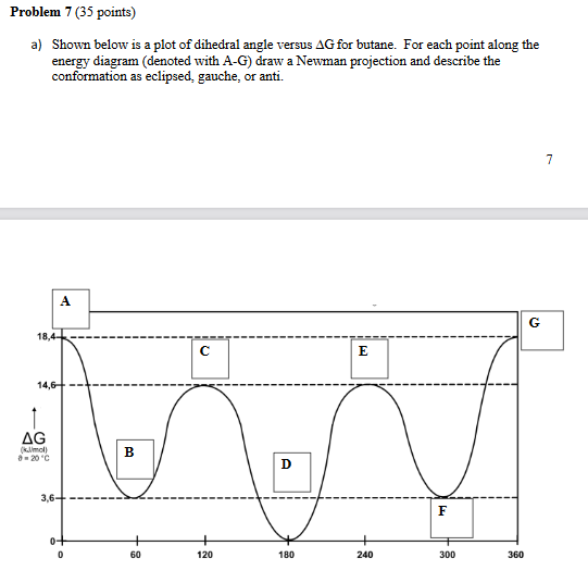 Solved Problem 7 (35 points) a) Shown below is a plot of | Chegg.com