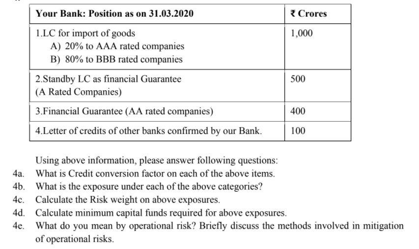 Your Bank: Position as on 31.03.2020 Crores 1,000 | Chegg.com