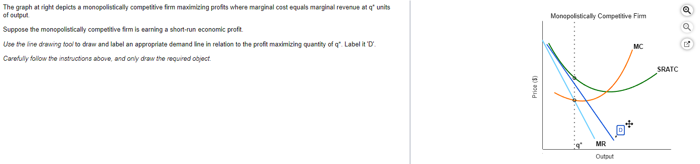 Solved The graph at right depicts a monopolistically | Chegg.com