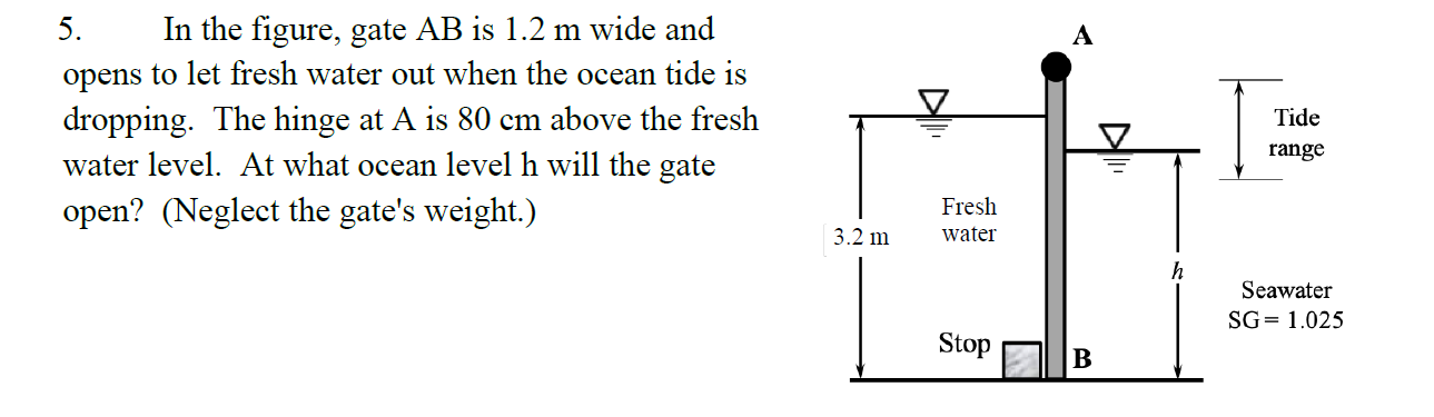 Solved 5. In the figure, gate AB is 1.2 m wide and opens to | Chegg.com