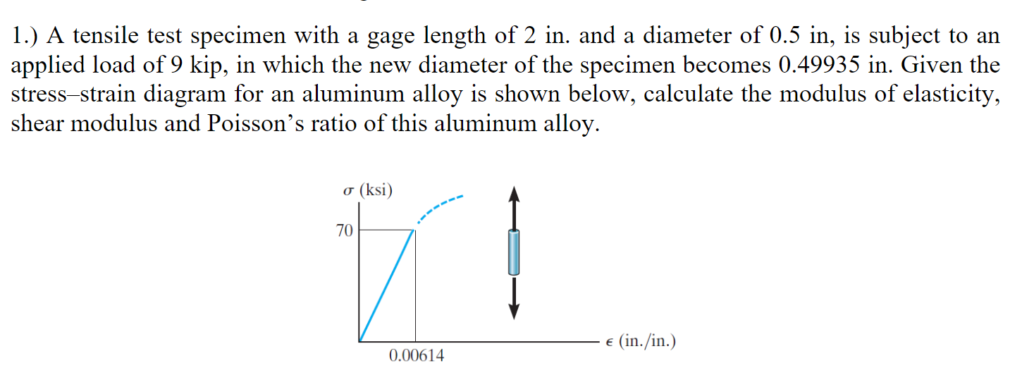 Solved A tensile test specimen with a gage length of 2 in. | Chegg.com