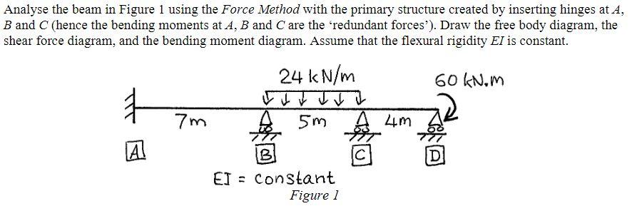Solved Analyse the beam in Figure 1 using the Force Method | Chegg.com