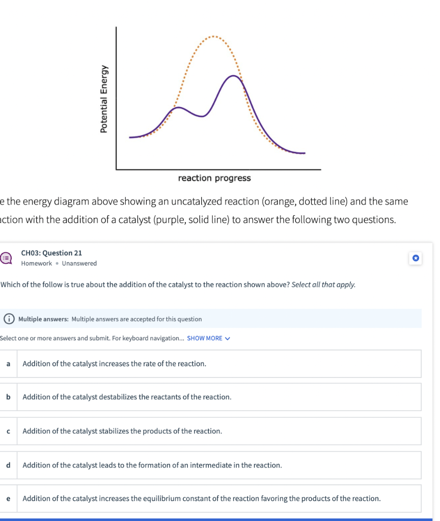 Solved Potential Energy reaction progress e the energy | Chegg.com