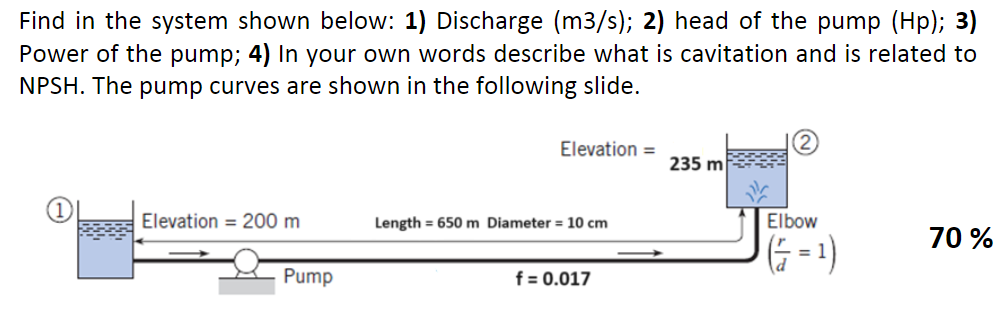 Solved Find in the system shown below: 1) Discharge (m3/s);2 | Chegg.com