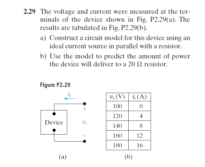 Solved 2.29 The voltage and current were measured at the | Chegg.com