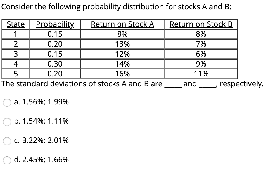 Solved Consider the following probability distribution for | Chegg.com