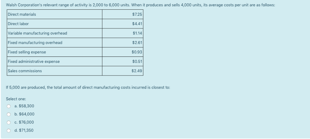 Walsh Corporation's relevant range of activity is