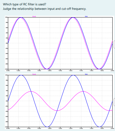 Solved Which type of RC filter is used? Judge the | Chegg.com