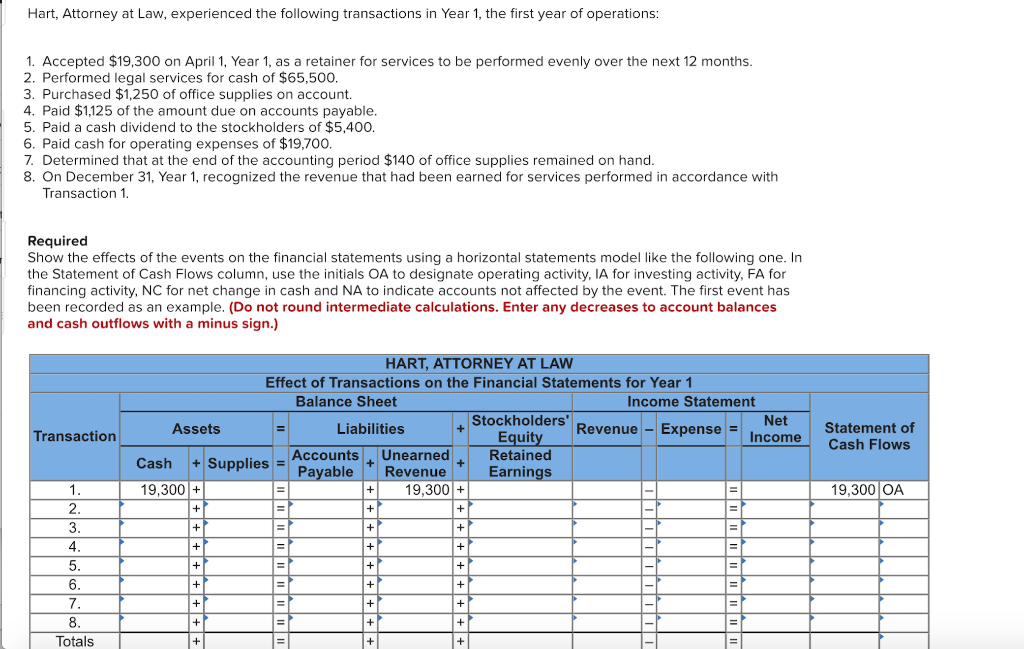 Solved Hart, Attorney at Law, experienced the following | Chegg.com