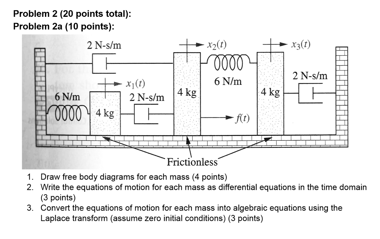 Solved - Draw a proper Free body diagram (+4) - Write the