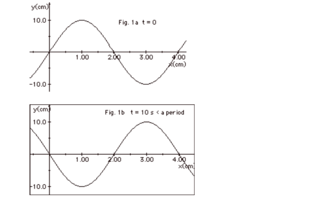 Solved 2. For the wave of Fig. 1, sketch a graph of the | Chegg.com