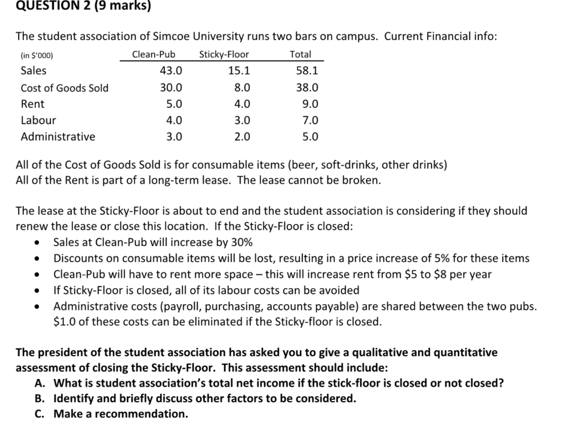 Solved QUESTION 2 (9 marks) The student association of | Chegg.com