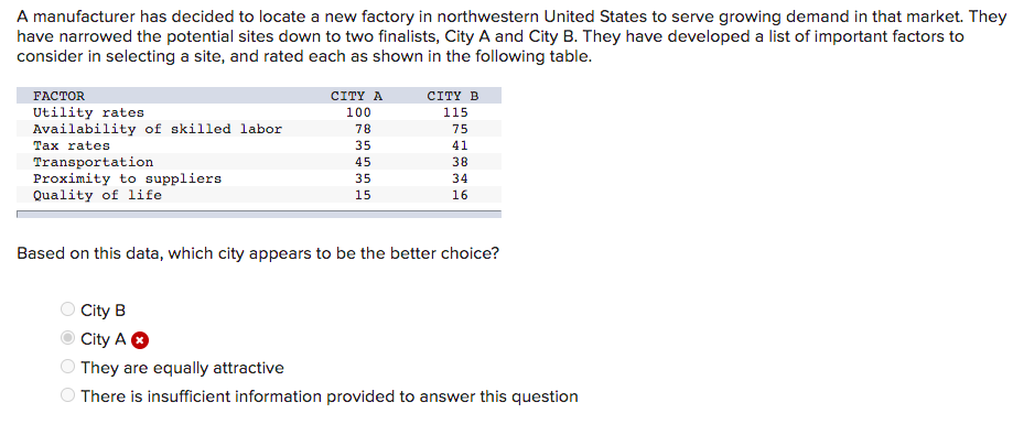 Solved A Manufacturer Has Decided To Locate A New Factory In Chegg Com