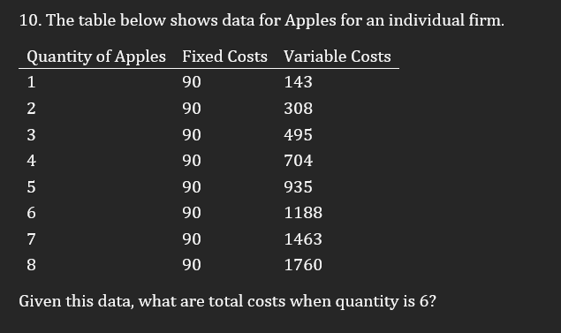 Solved 2. The table below shows data for the production of | Chegg.com
