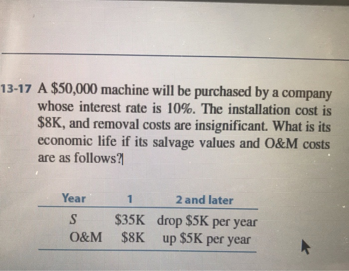 Solved 13-17 A $50,000 Machine Will Be Purchased By A 