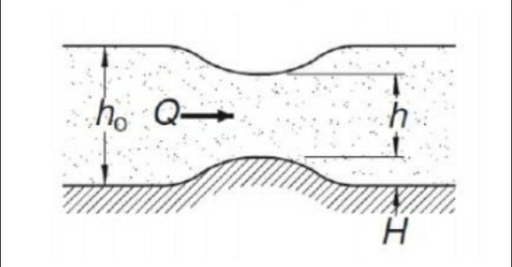 Solved Bernoulli’s Equation for fluid flow in an open | Chegg.com