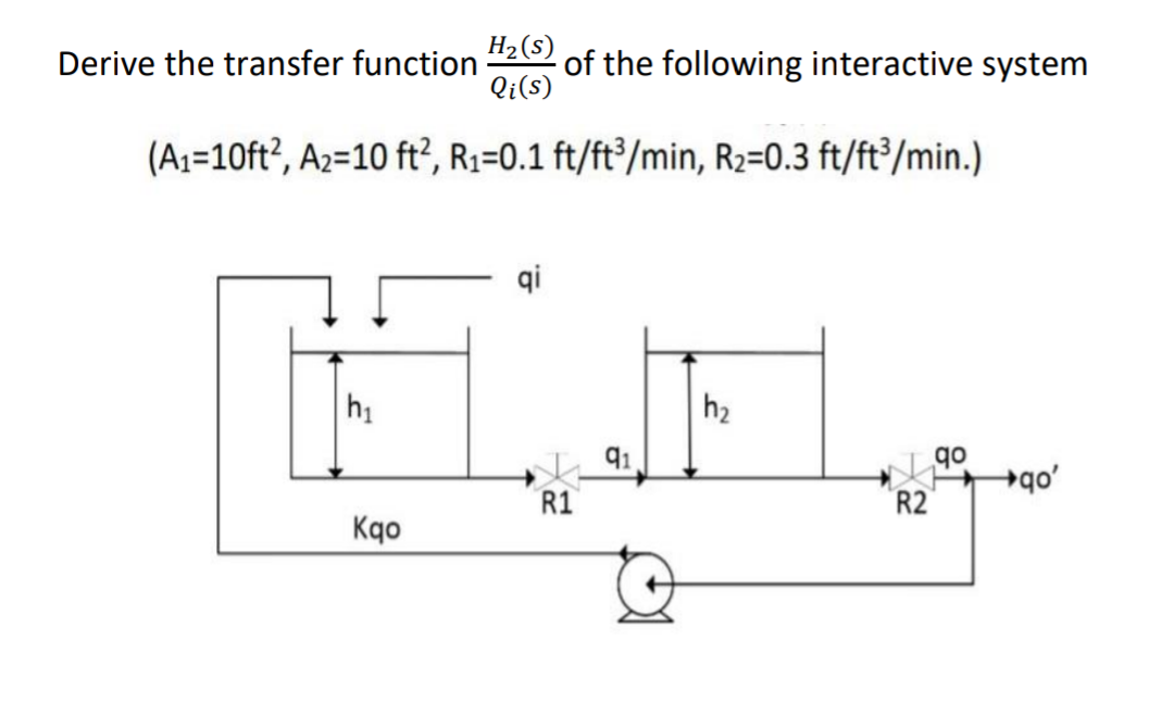 Solved H?(s) Derive the transfer function of the following | Chegg.com
