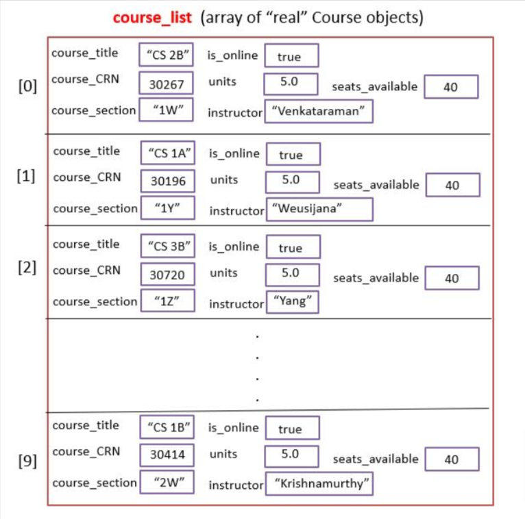 Solved Please Help C++ Program! I will rate and like. Thank | Chegg.com