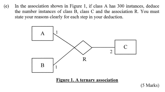 Solved (e) In The Association Shown In Figure 1, If Class A | Chegg.com