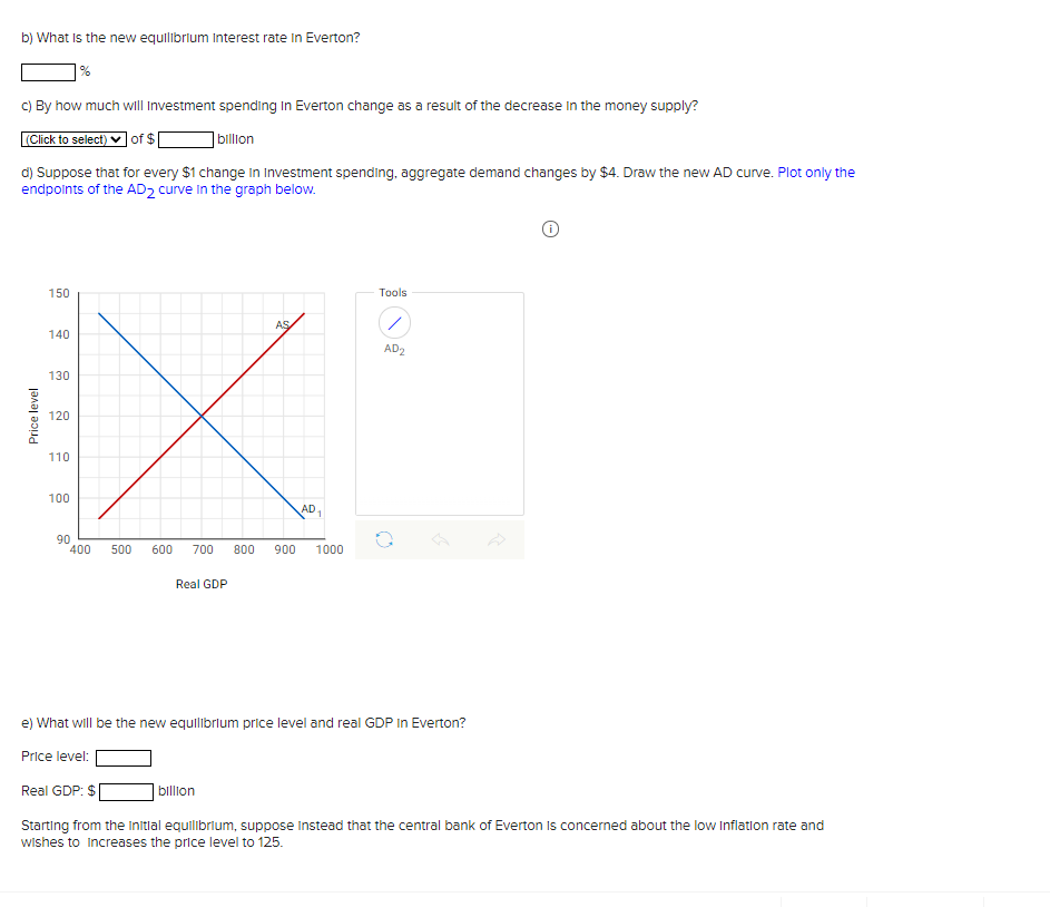 Solved The figure below shows the aggregate demand, supply, | Chegg.com