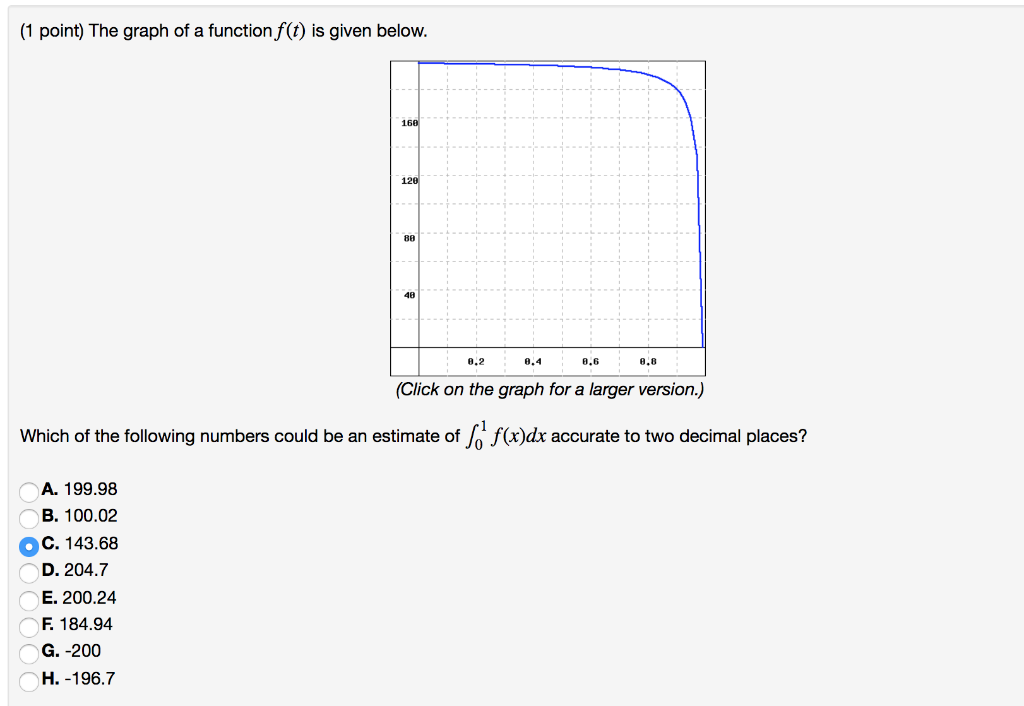 Solved (1 point) The graph of a function f(t) is given below | Chegg.com