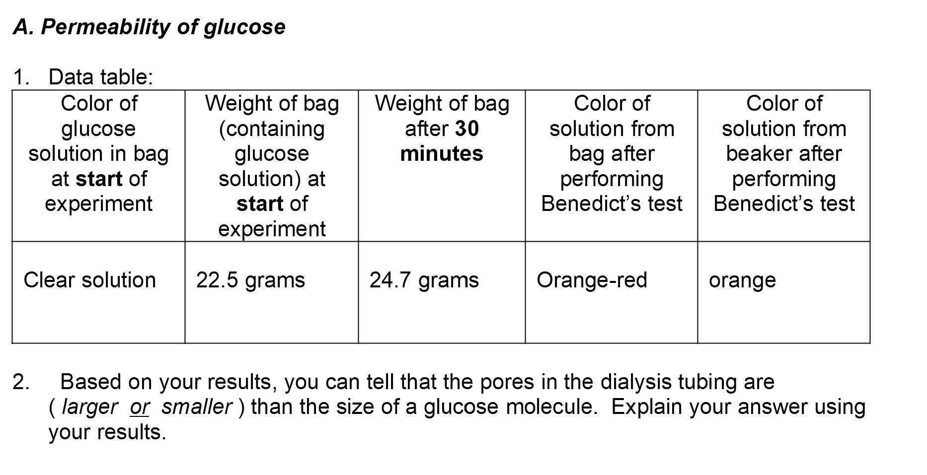 Solved A. Permeability of glucose 1 Nata tahla 2. Based on