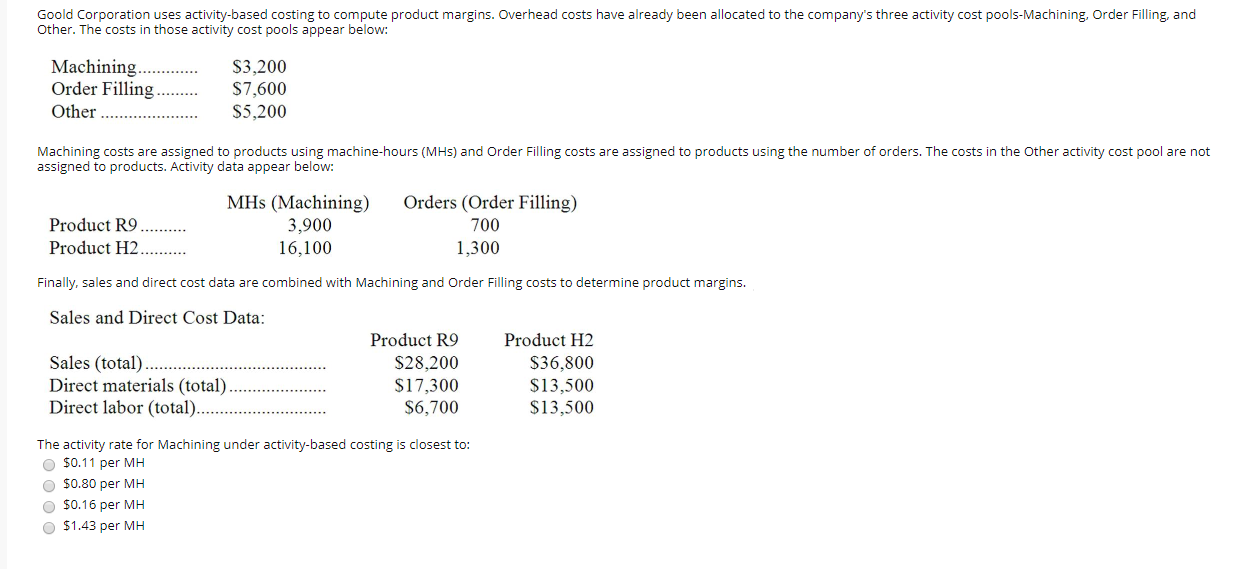 abel corporation uses activity based costing