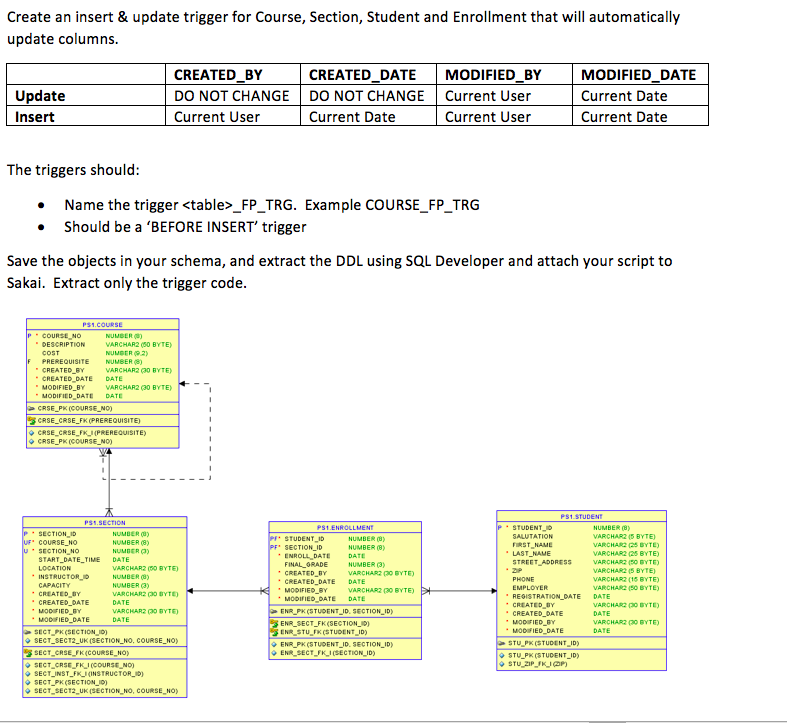 Solved Create An Insert Update Trigger For Course Sect Chegg Com