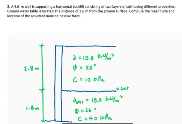 Solved 2.A 4.6 m wall is supporting a horizontal backfill | Chegg.com