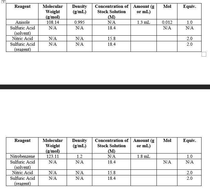 Solved URGENT. Complete the following two reagent tables, | Chegg.com