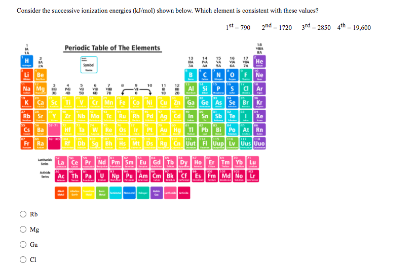 Solved Consider the successive ionization energies (kJ/mol)