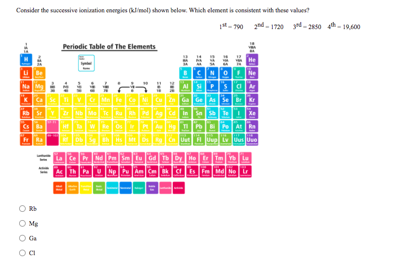 Solved Consider The Successive Ionization Energies Kj Mol Chegg Com
