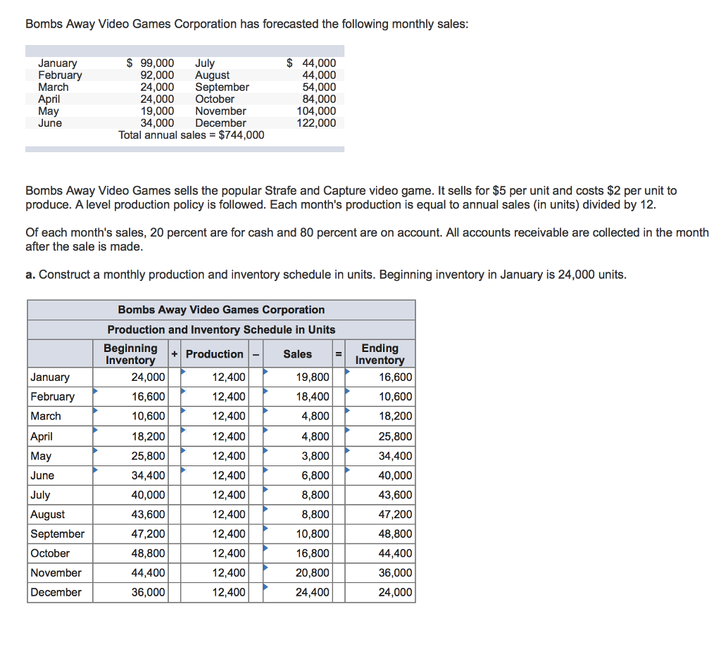 solved-bombs-away-video-games-corporation-has-forecasted-the-chegg
