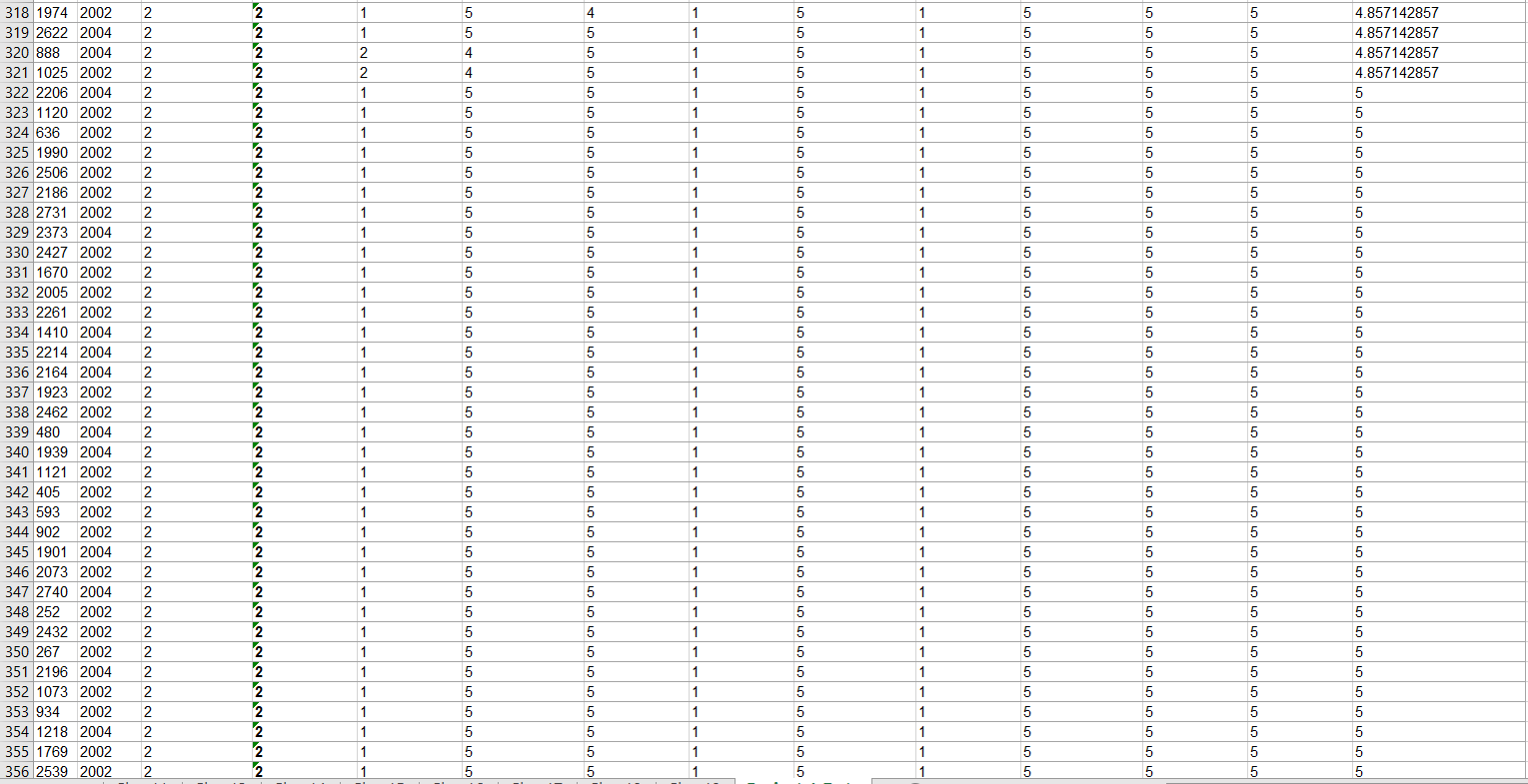 Solved I have a data set provided to me by my teacher and I | Chegg.com