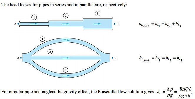 Solved The Head Losses For Pipes In Series And In Parallel | Chegg.com