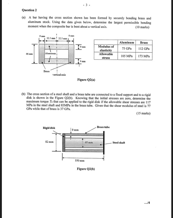 Solved Question2 (a) A bar having the cross section shown