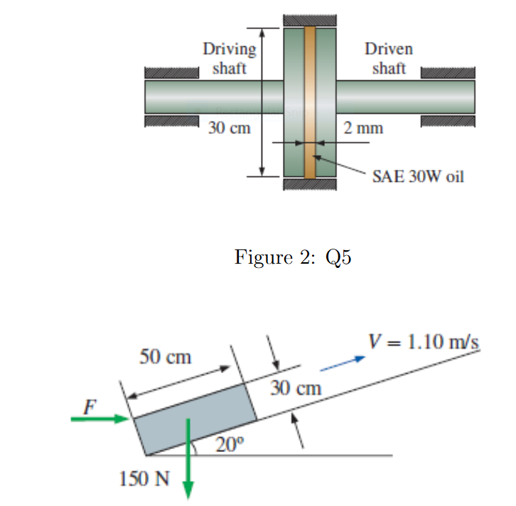 Solved A 50-cm X 30-cm X 20-cm Block Weighing 150 N Is To Be | Chegg.com