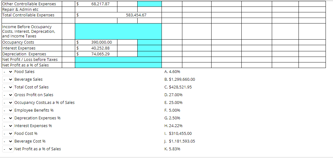 Solved $ 68,217.87 Other Controllable Expenses Repair & | Chegg.com