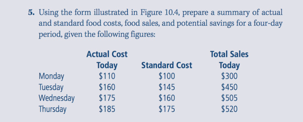 Cost-saving food sales